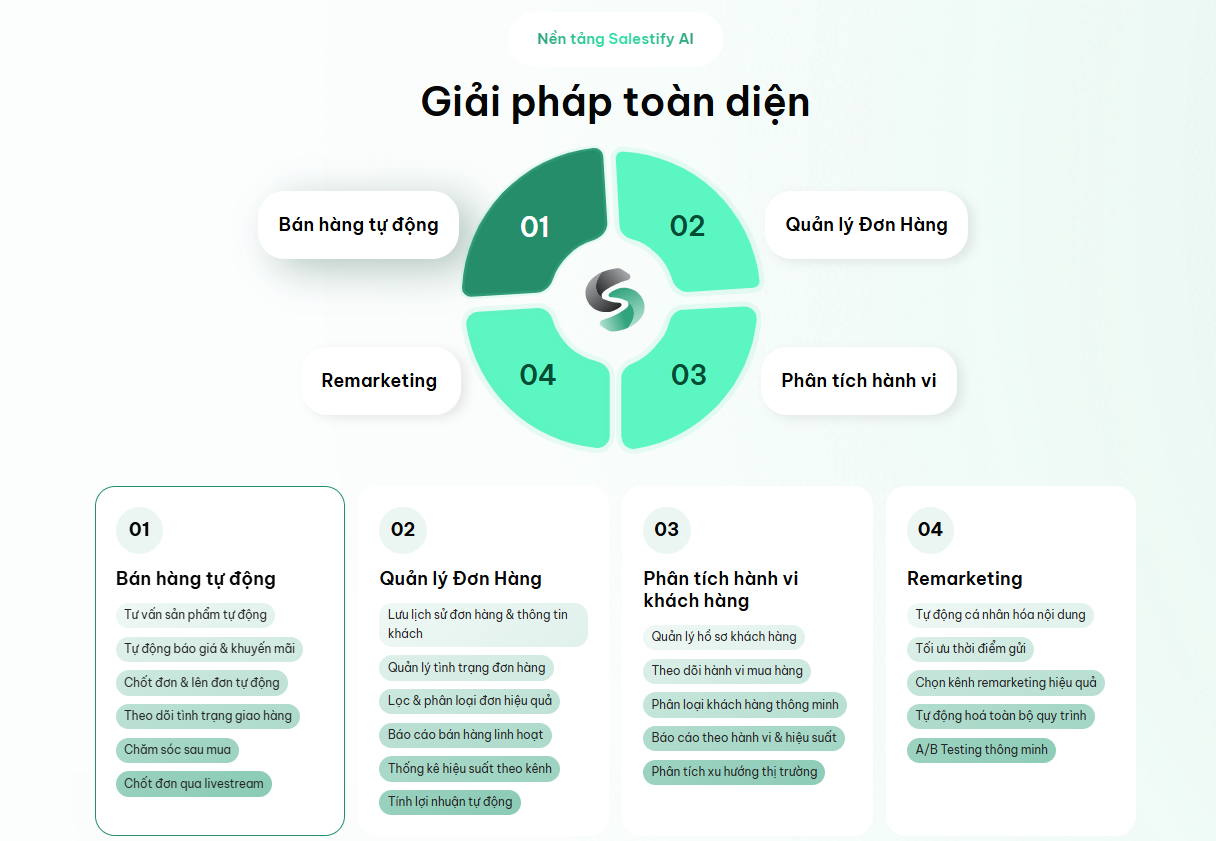 Salestify AI có khả năng học từ dữ liệu thực tế, hiểu ngữ cảnh trò chuyện và tự động tư vấn sản phẩm phù hợp.