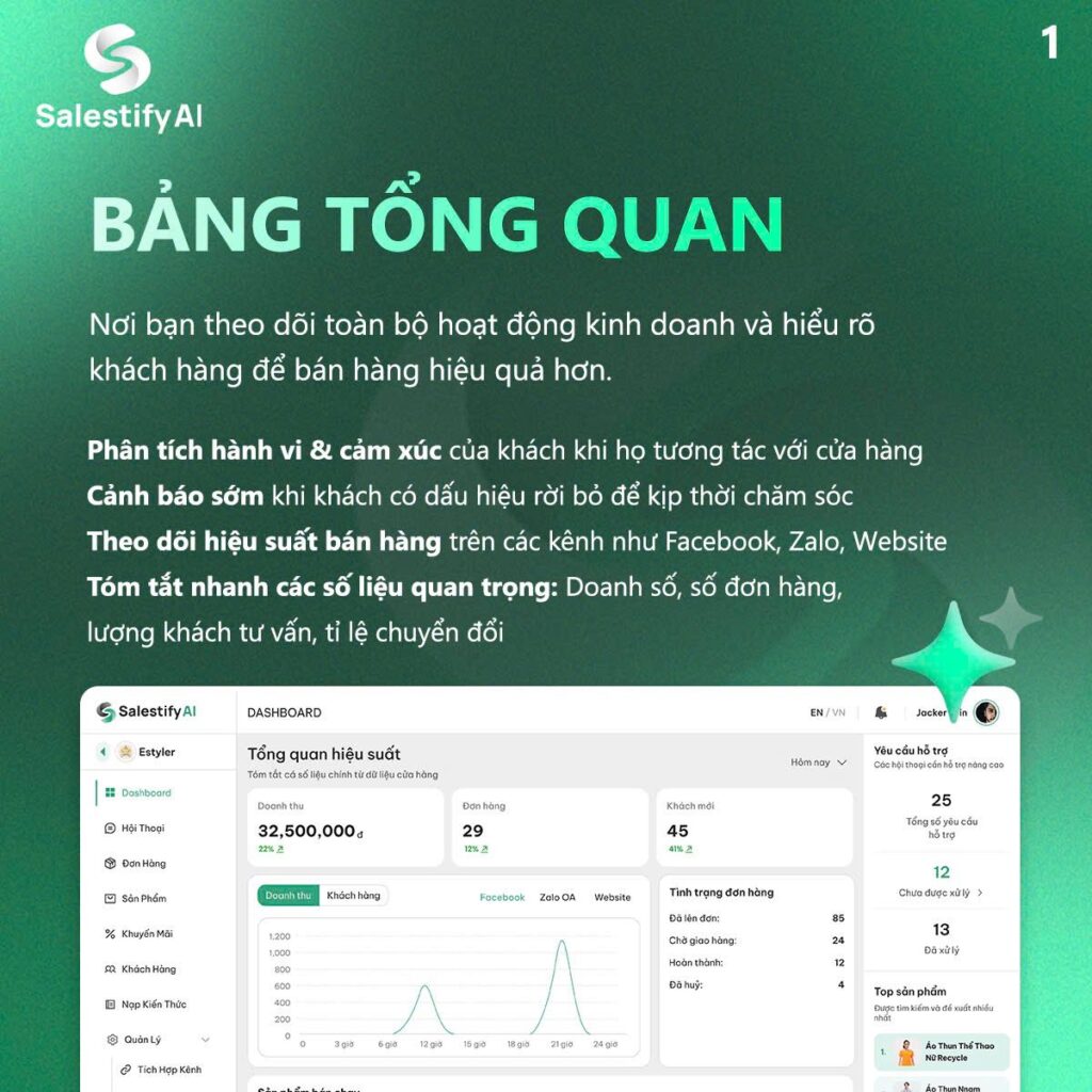 Một trong những tính năng nổi bật của AI Sales Platform là khả năng phân tích khách hàng như Salestify AI.