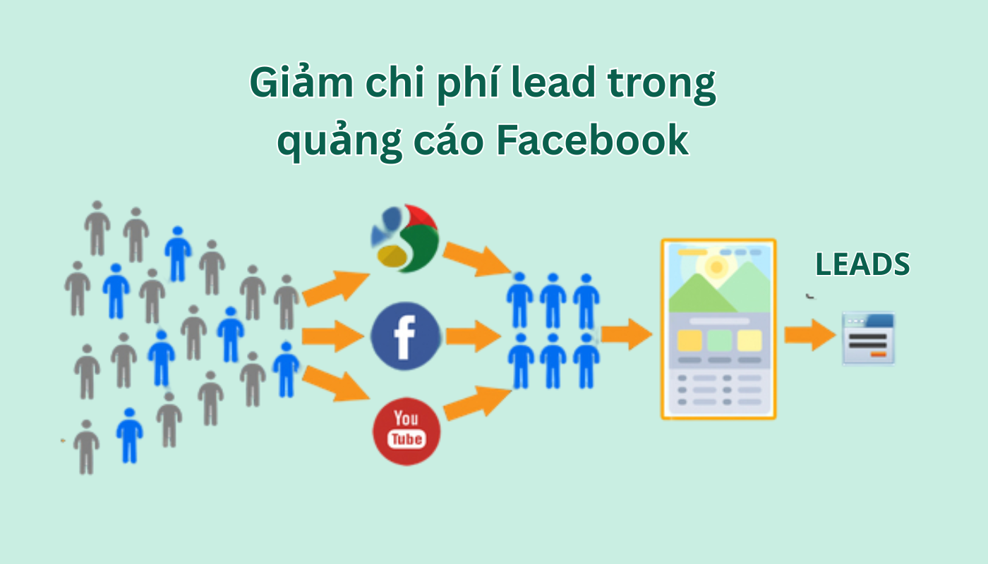 Giảm chi phí lead như thế nào?