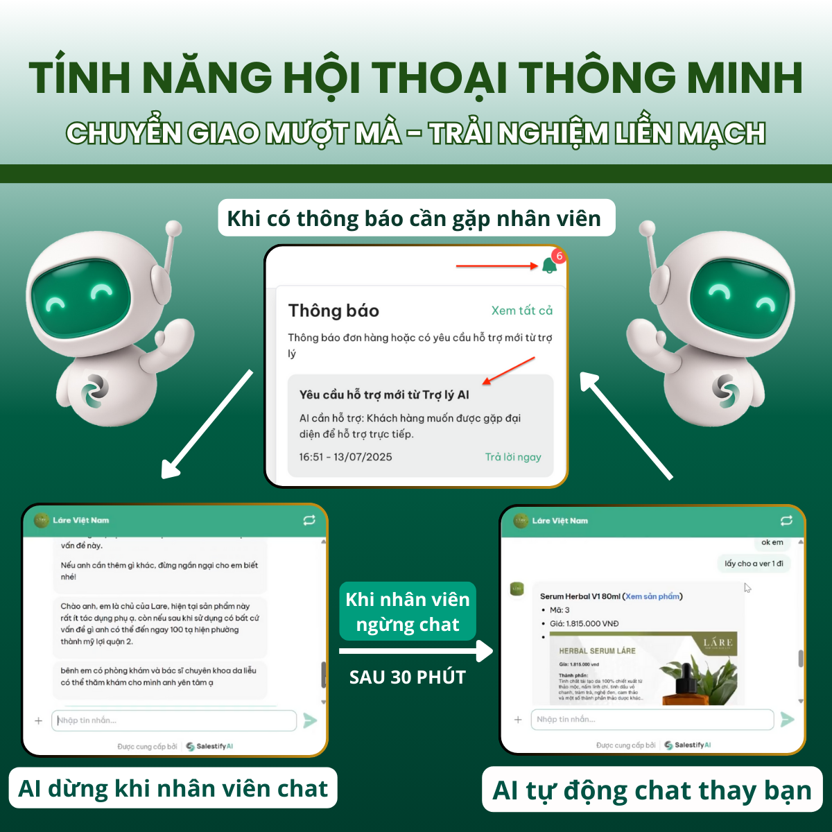 Salestify AI: Giải Pháp Đảm Bảo Tự Động Hóa Bán Hàng Đa Kênh