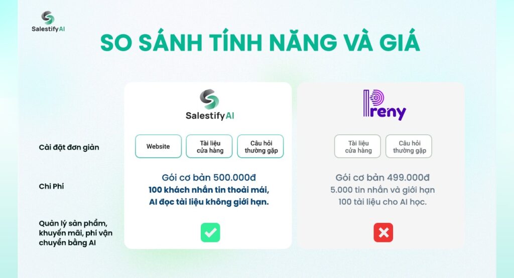 Salestify giúp doanh nghiệp tăng doanh số bán hàng 