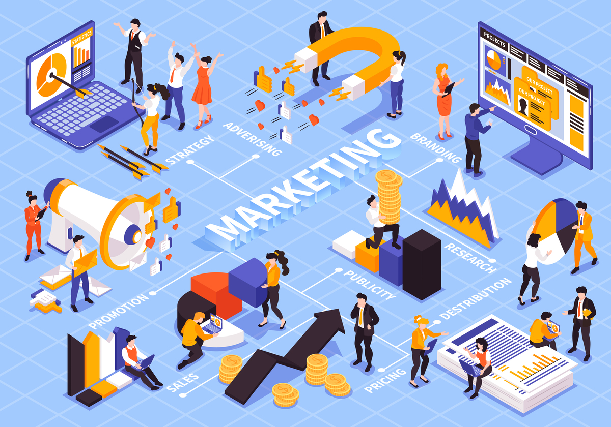 Tại sao xu hướng Marketing lại quan trọng như vậy?